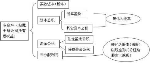 妖娆旳ヽ荣姐 第3页