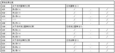 再多给我一点点的勇气， 第3页