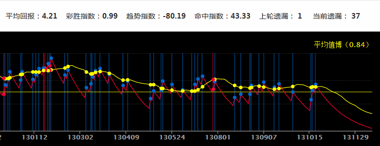 新澳门彩历史开奖记录走势图分析,深入设计执行方案_XR55.917