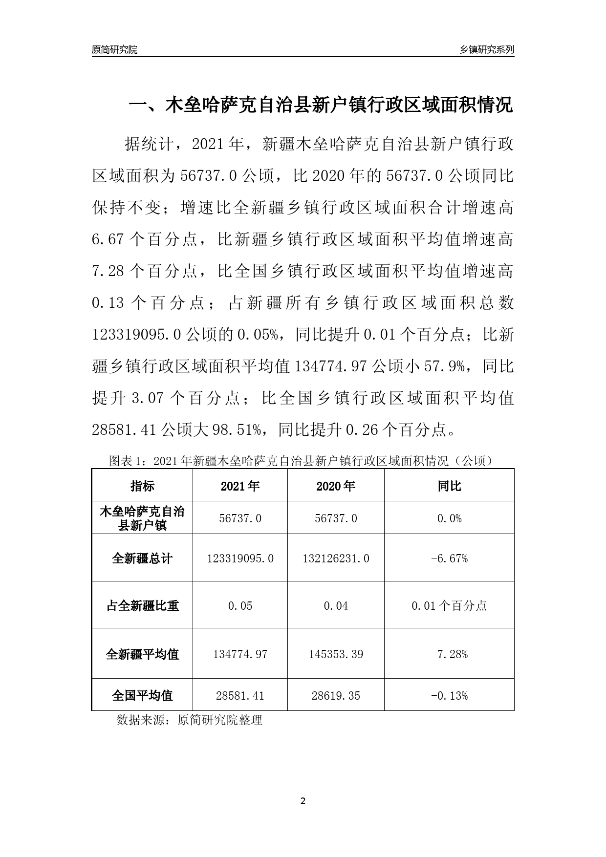 木垒哈萨克自治县数据和政务服务局未来发展规划概览