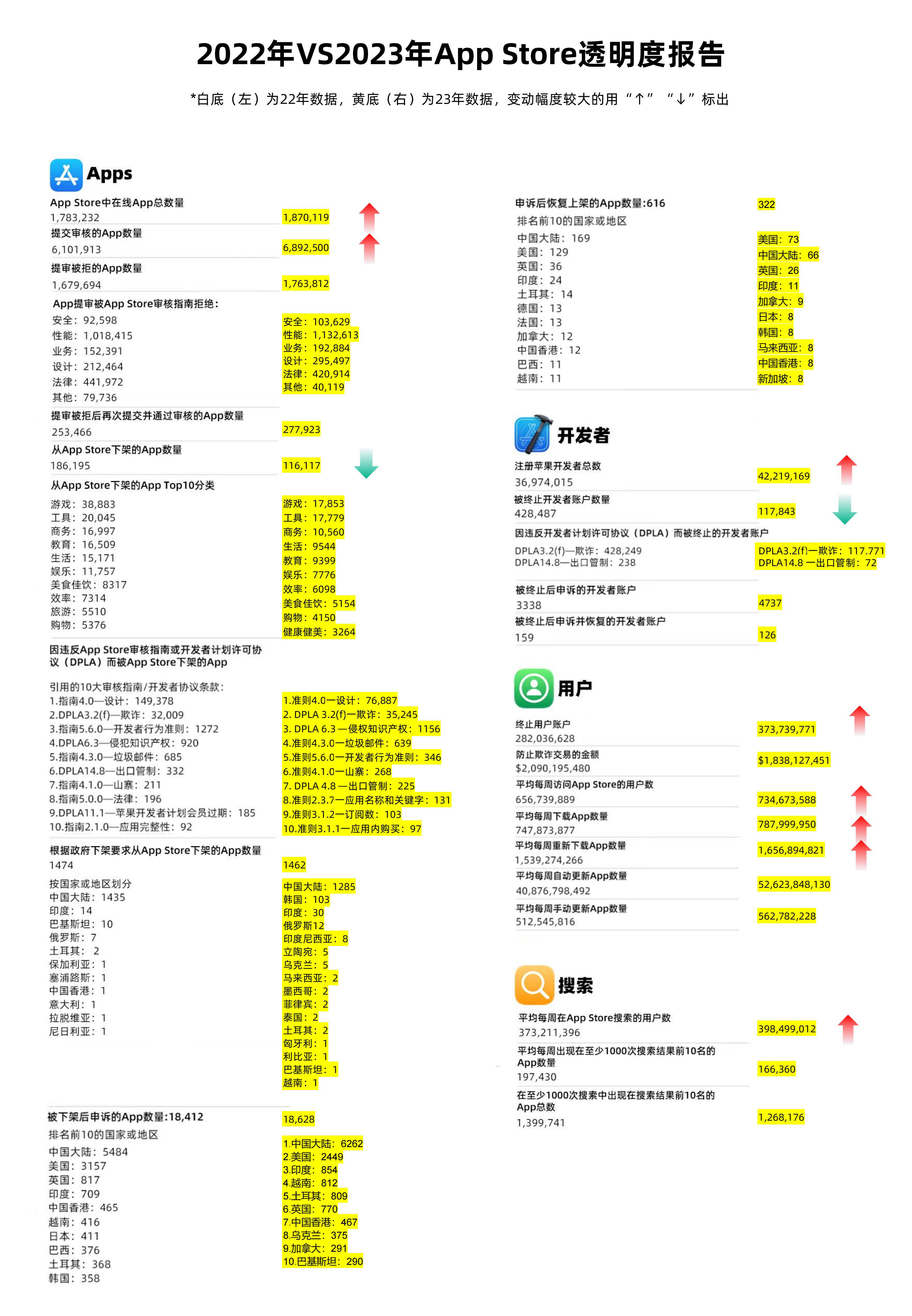 奥门开奖结果+开奖记录2024年资料网站,定量分析解释定义_苹果62.846