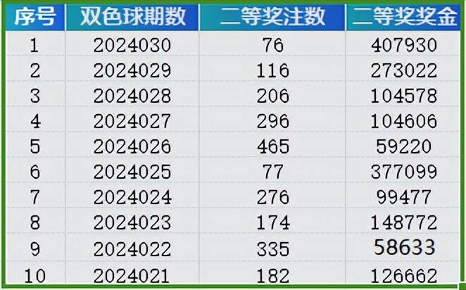 新澳门开奖号码2024年开奖记录查询,深入解析数据设计_精装版99.724