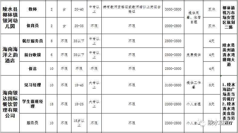 水打田乡最新招聘信息汇总