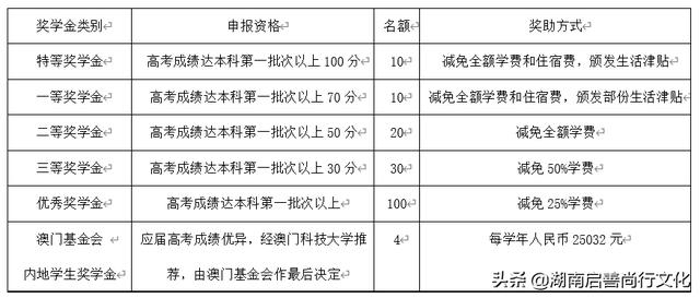 凝晚雪 第3页