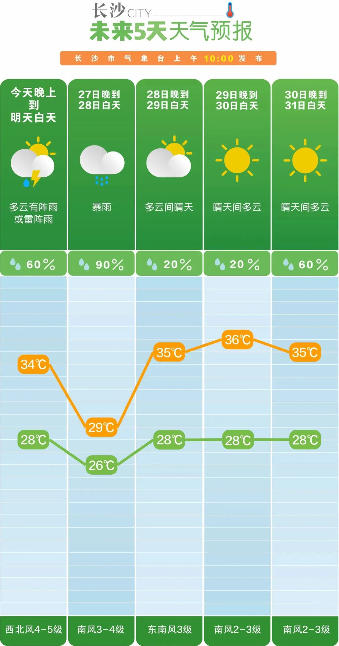 雨佰村民委员会天气预报更新通知