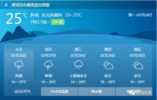 相达居委会天气预报更新通知