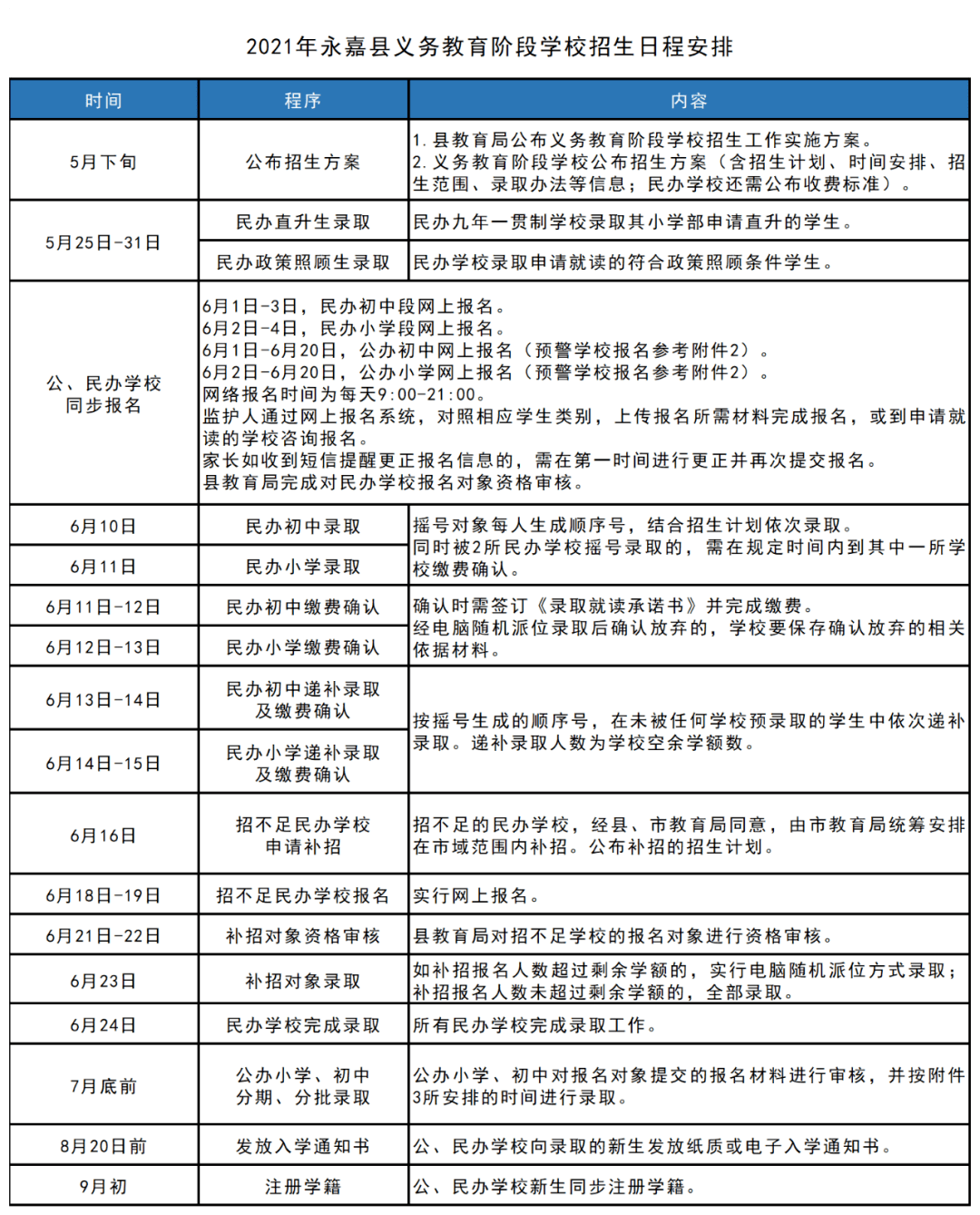 如东县成人教育事业单位发展规划展望