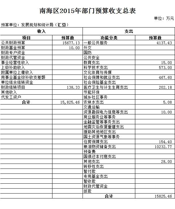 河口区统计局未来发展规划探索，助力区域经济发展新篇章