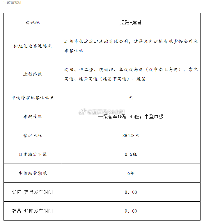 城子河区公路运输管理事业单位最新项目研究报告揭秘