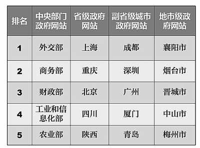 新澳资料大全正版2024金算盘,可靠数据评估_Tizen199.546