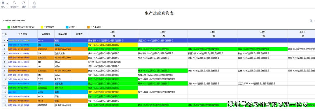 管家婆的资料一肖中特46期,数据整合计划解析_RemixOS19.10