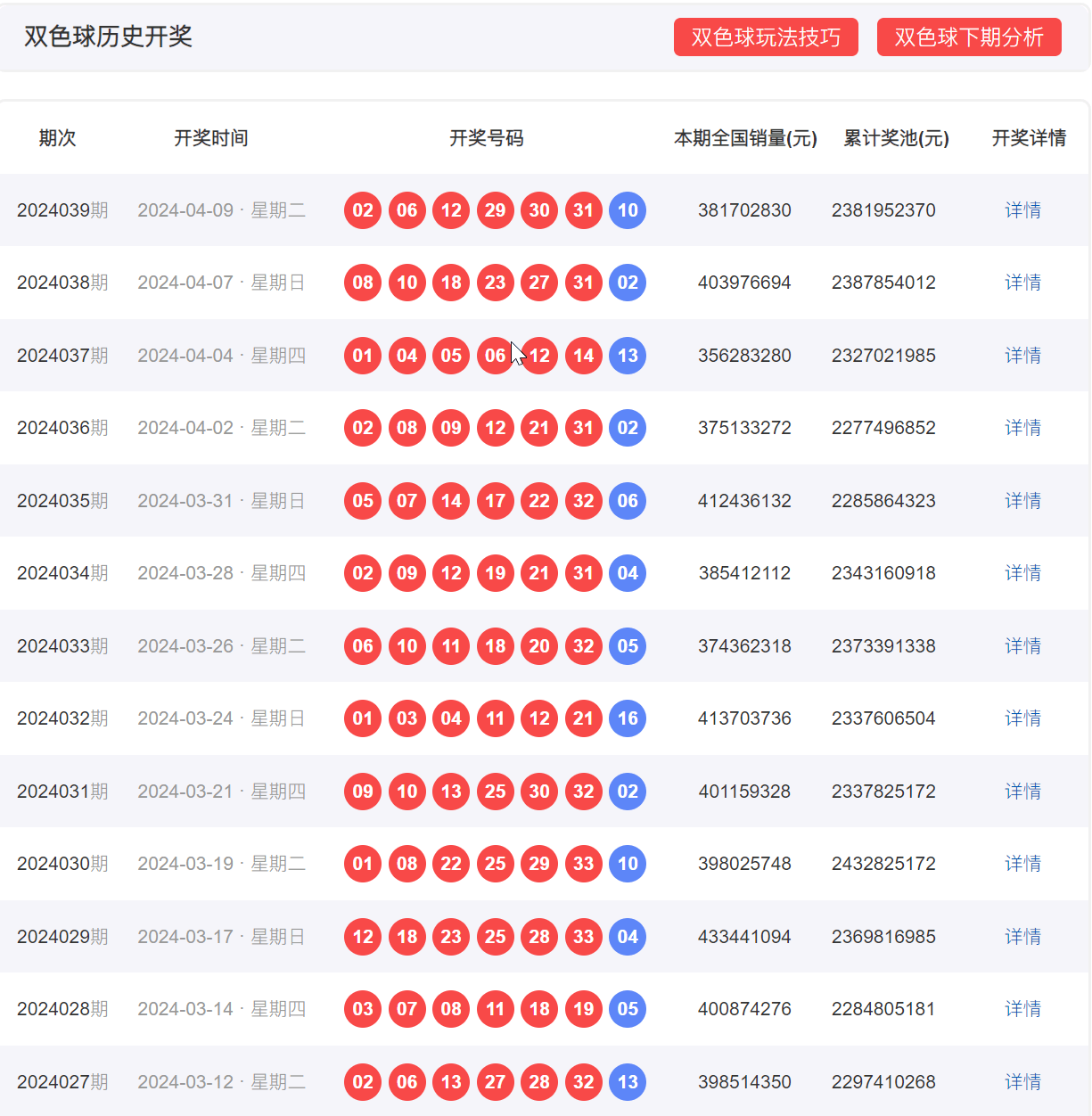 新澳门彩历史开奖结果走势图表,全局性策略实施协调_tShop50.566