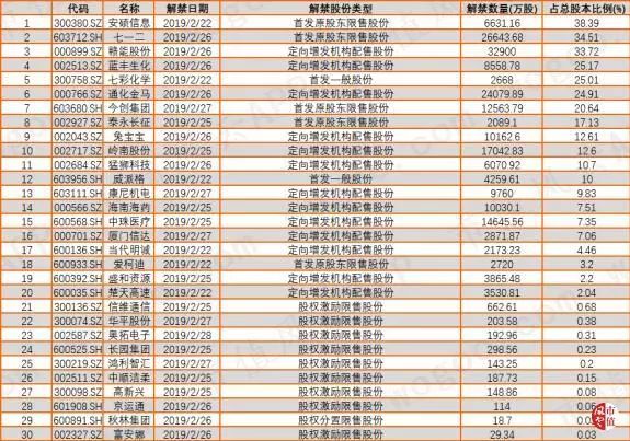 新澳天天开奖资料大全最新54期129期,统计分析解析说明_精英款65.223