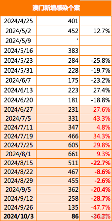 2024年澳门历史记录,深入解析数据设计_XP69.671