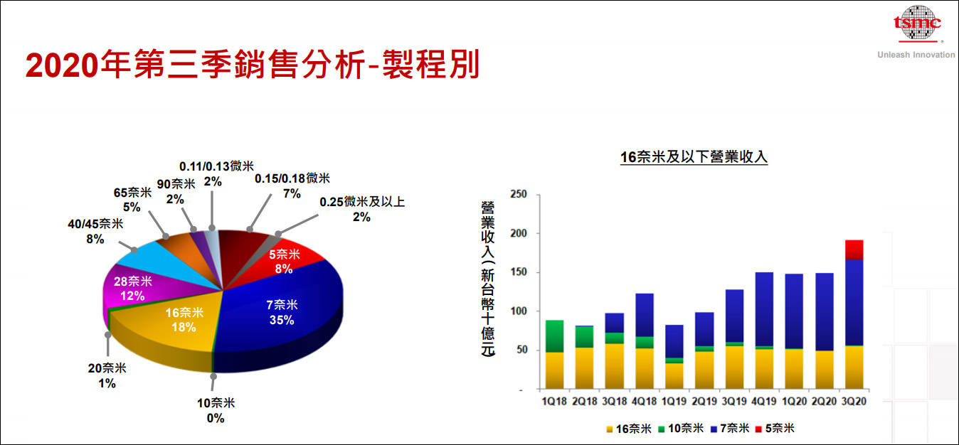 澳门彩天天,先进技术执行分析_入门版65.131