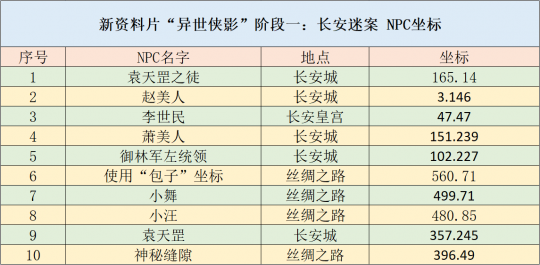 新澳2024年精准资料,持久性方案解析_X17.74