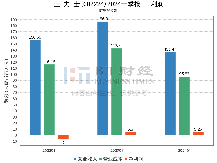 花开蝶相护 第3页