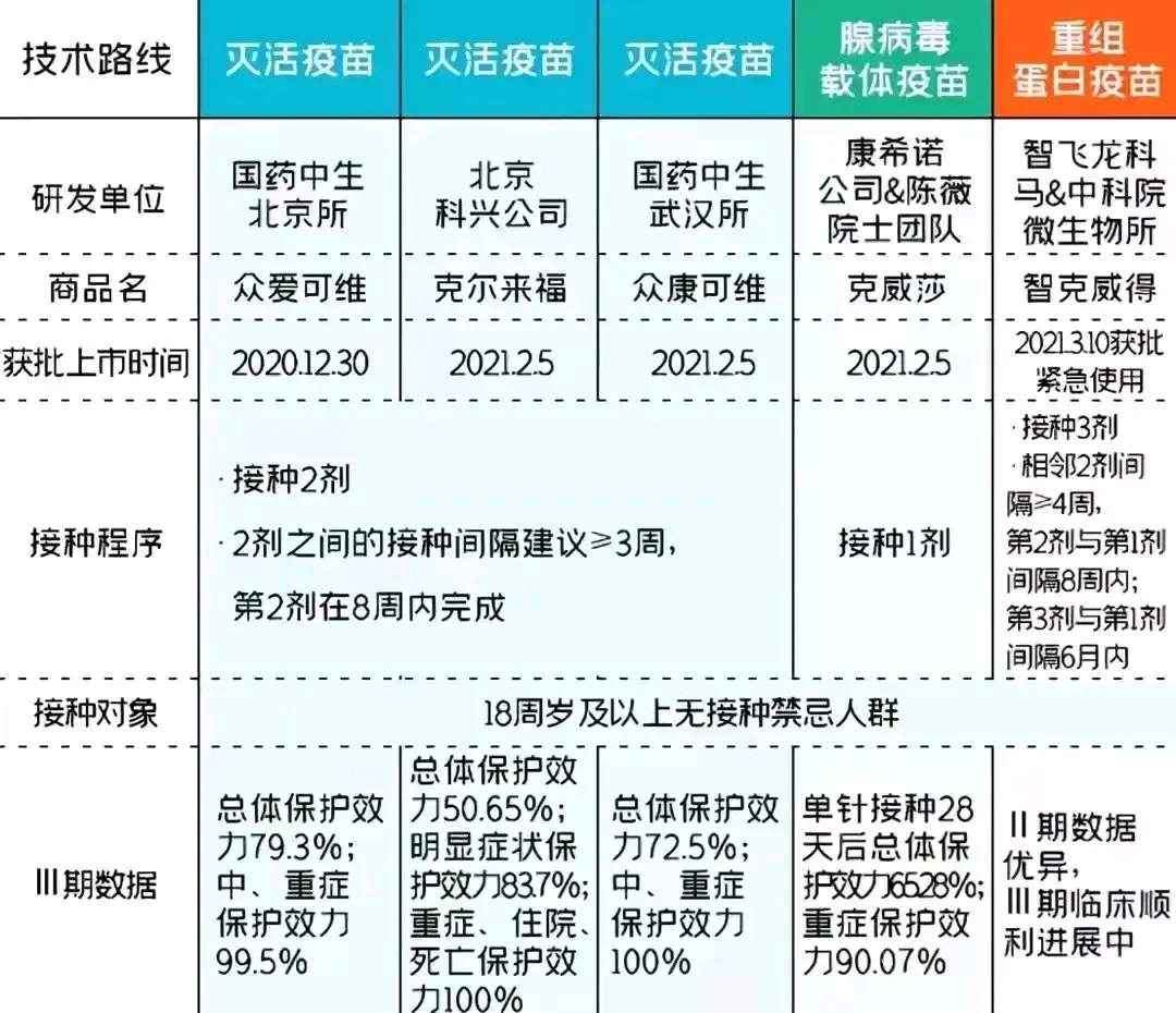 科兴疫苗问题最新赔偿方案公布,新兴技术推进策略_AP85.114