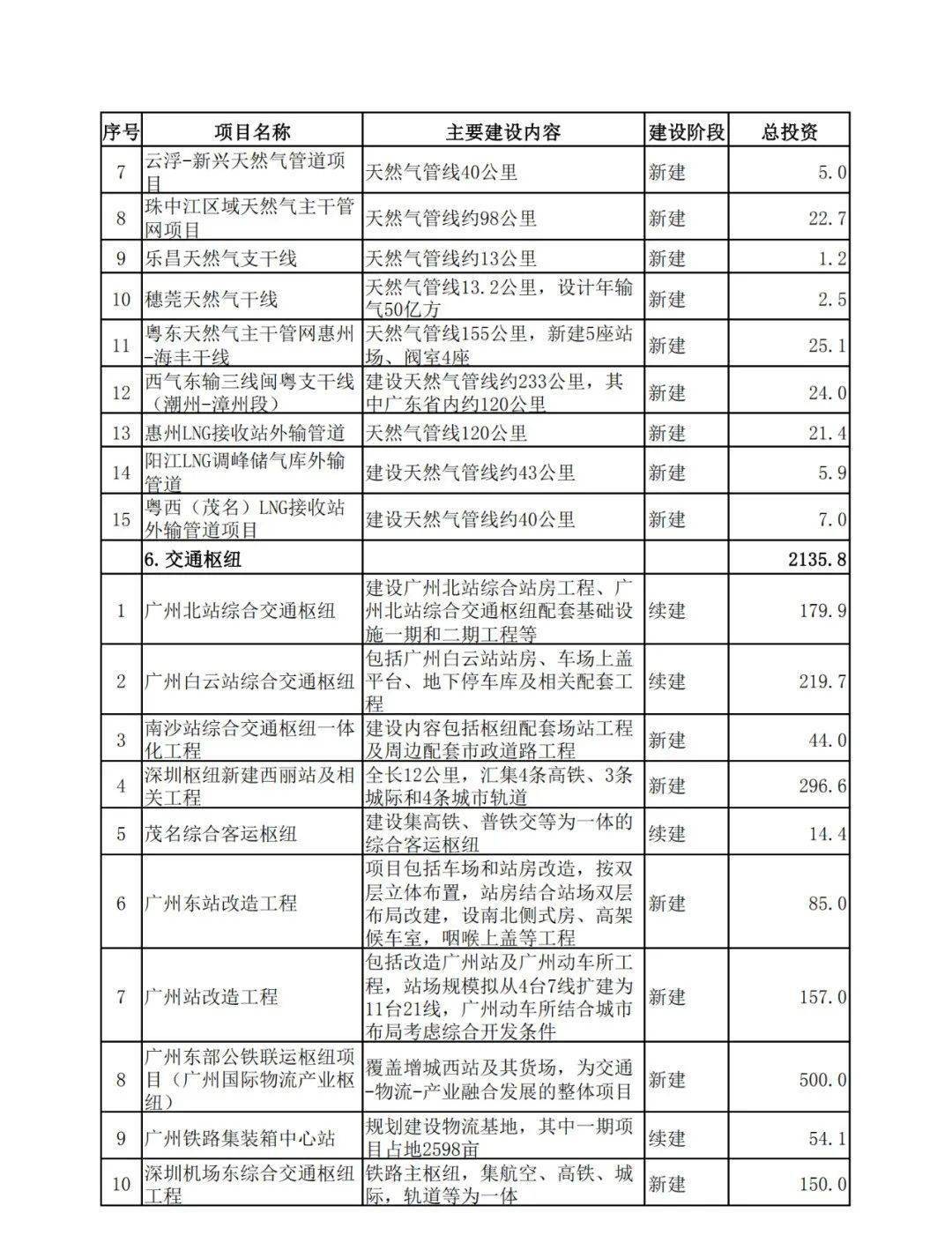 新澳2024今晚开奖结果查询表最新,快速设计问题计划_定制版80.101