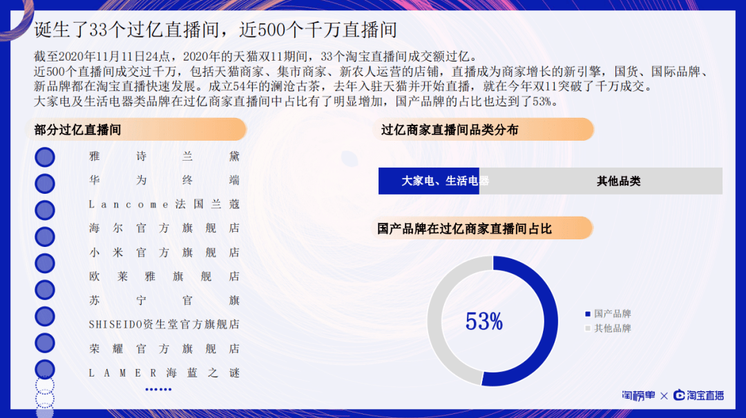 澳门三肖三码精准100%公司认证,全面分析应用数据_Notebook25.568