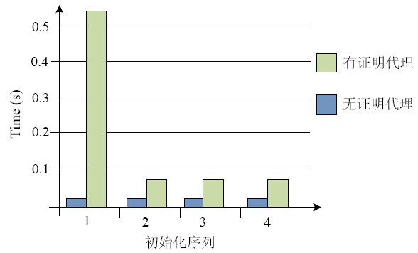 新澳新澳门正版资料,可靠执行计划策略_复刻款47.660