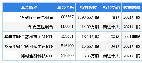 新澳门全年免费料,仿真技术实现_高级版30.946