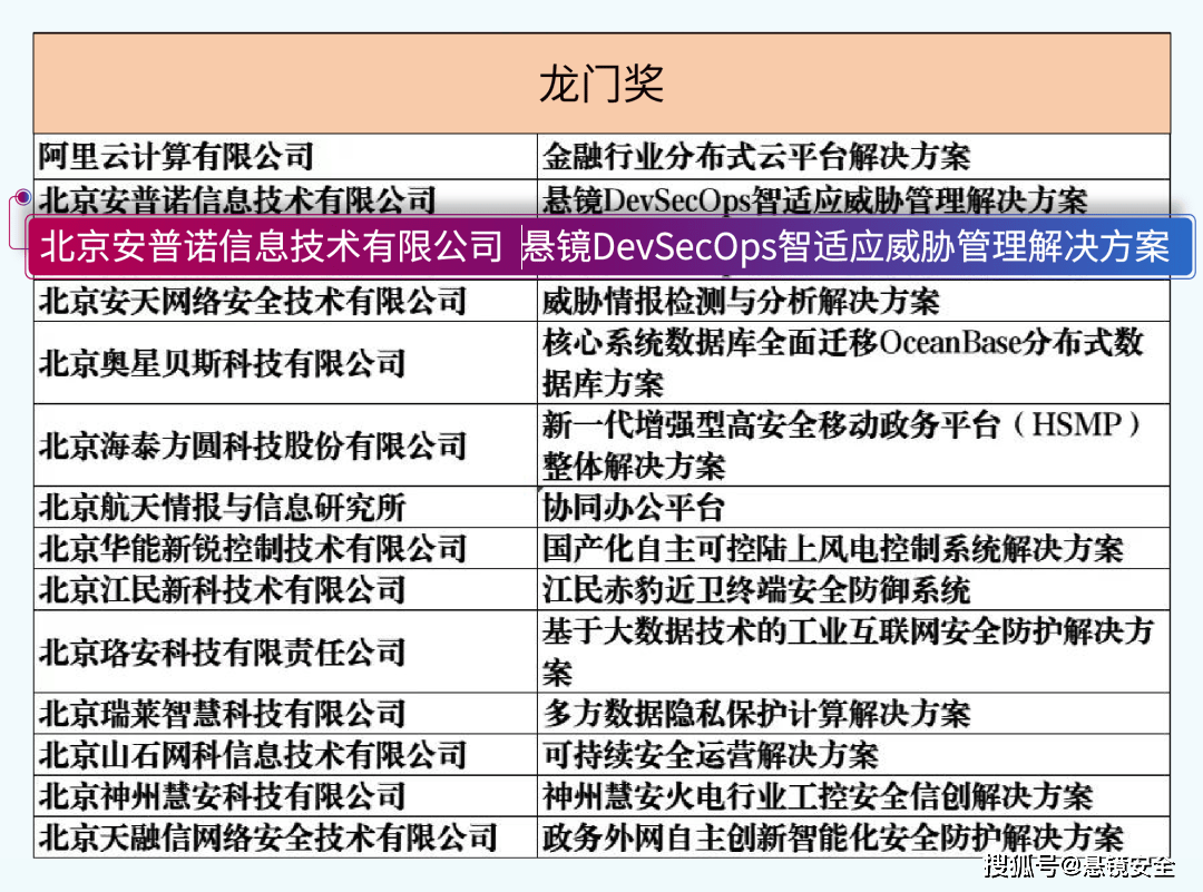 澳门最精准最准的龙门,精细化策略定义探讨_3K38.910