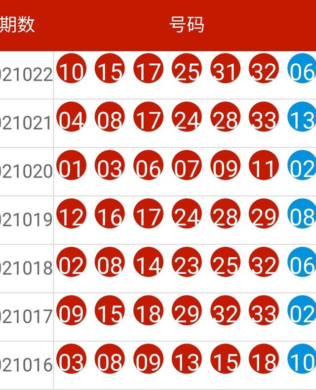 2024年新奥特开奖记录查询表,重要性方法解析_探索版17.330