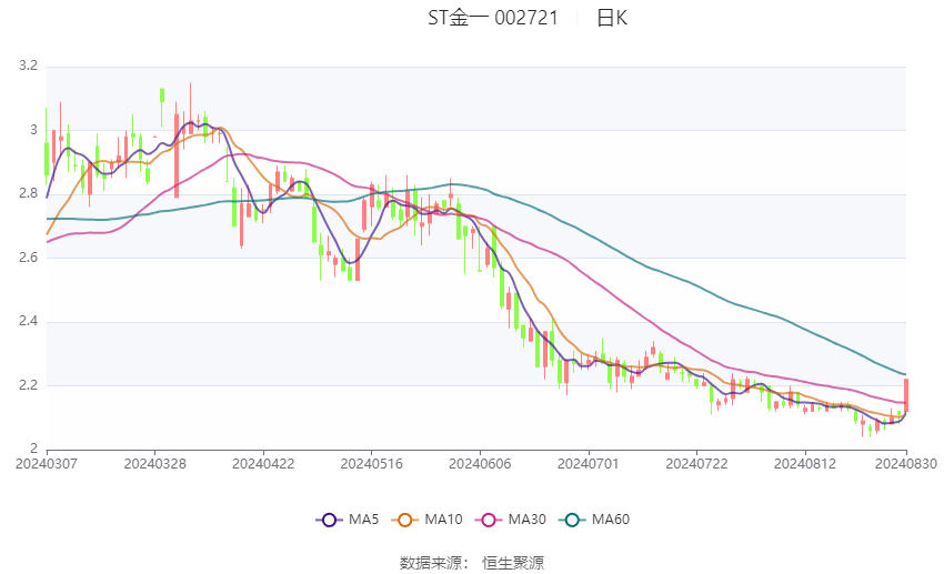 香港码2024开码历史记录,精细解析说明_UHD版27.372