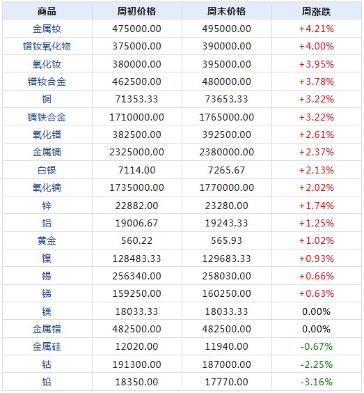 2024年天天开好彩大全,全面数据执行计划_M版31.856