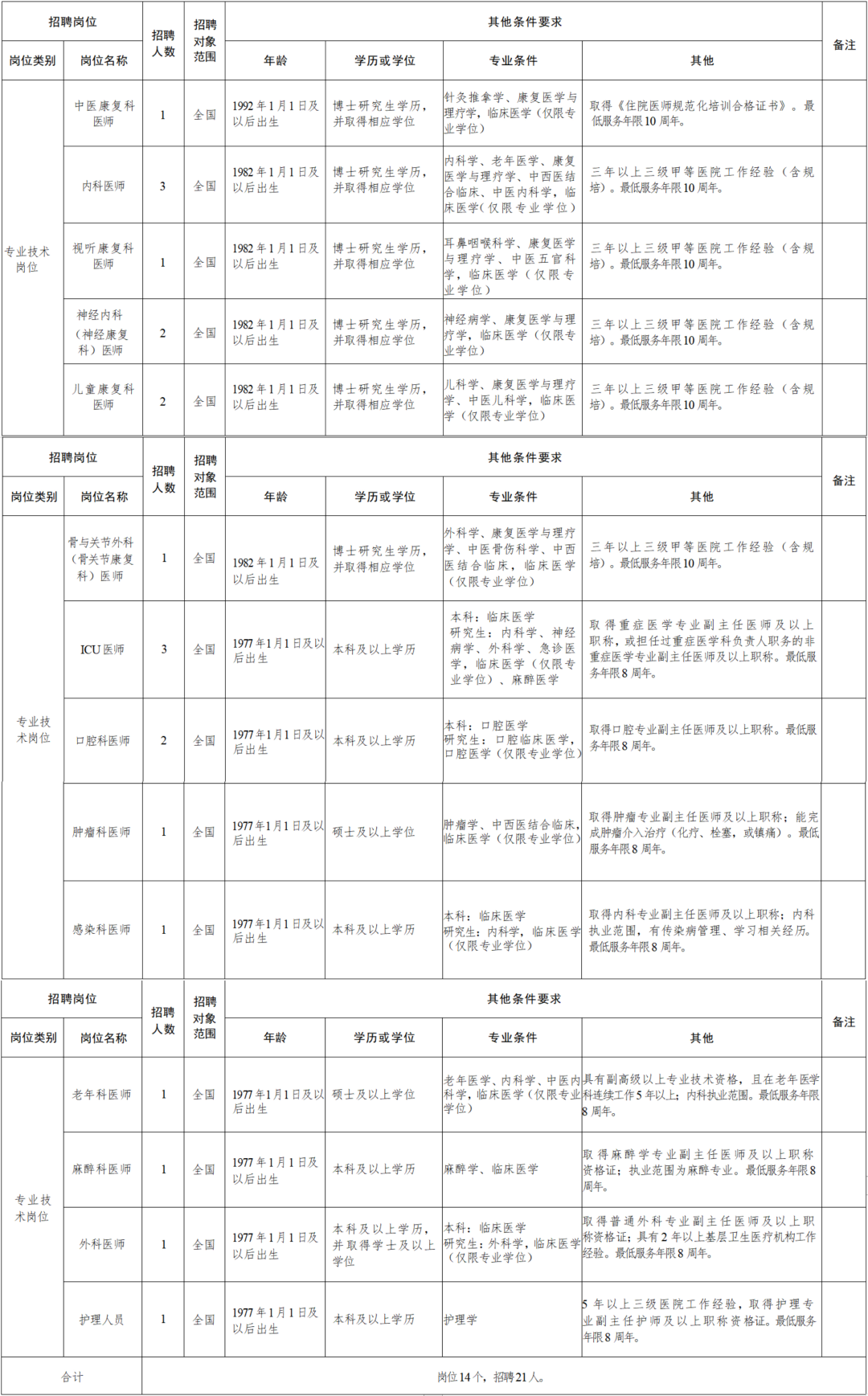 洪雅县康复事业单位人事任命重塑康复事业未来崭新篇章