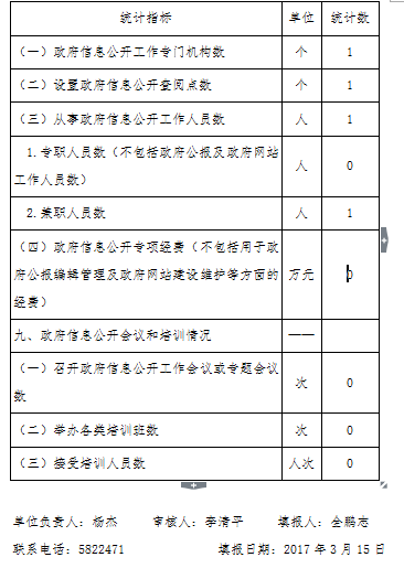 澧县科学技术和工业信息化局人事任命，开启科技与工业发展新纪元