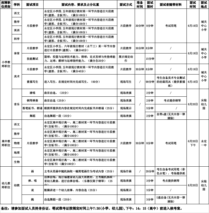 永定县小学最新招聘信息详解