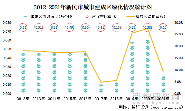 新民市公路运输管理事业单位发展规划展望