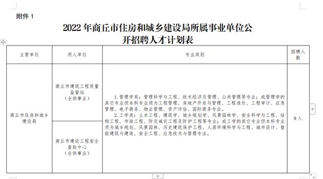 永城市住房和城乡建设局最新招聘公告概览