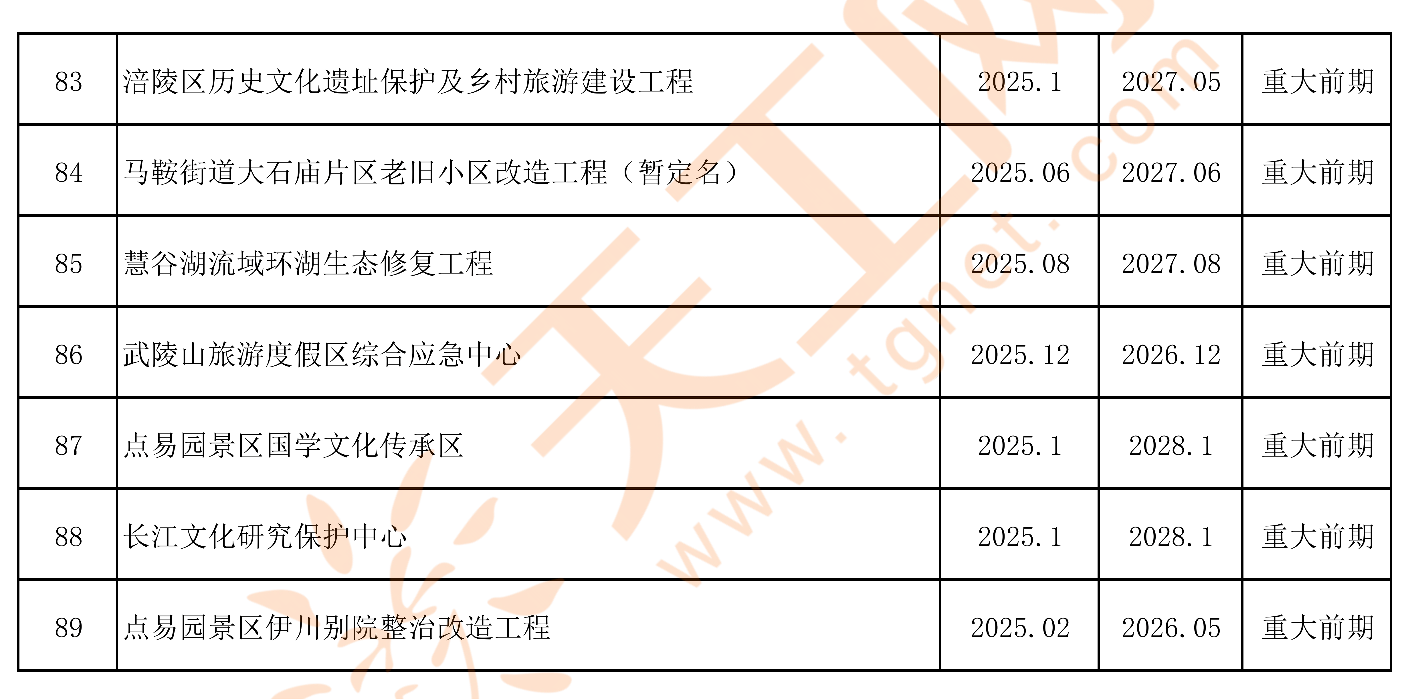 涪陵区住房和城乡建设局最新项目进展动态