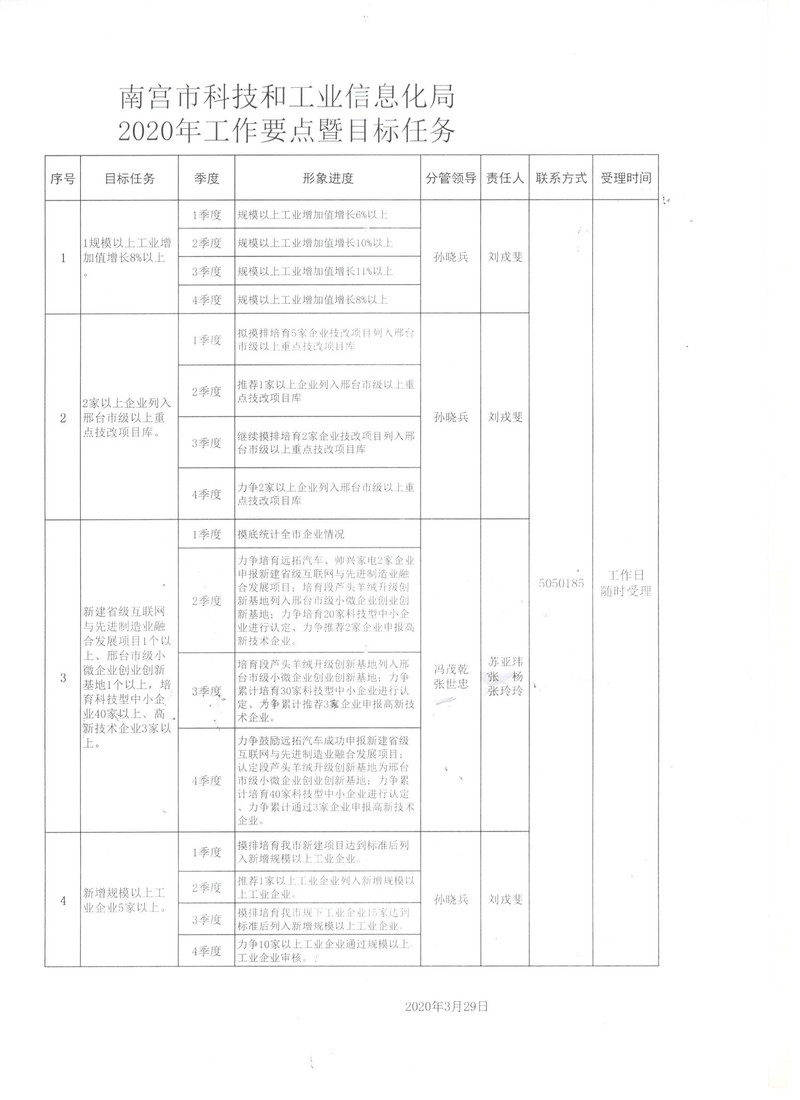 大名县科学技术和工业信息化局最新发展规划概览