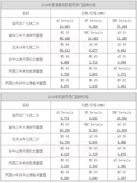 2024香港资料大全正新版,完善的机制评估_V277.580