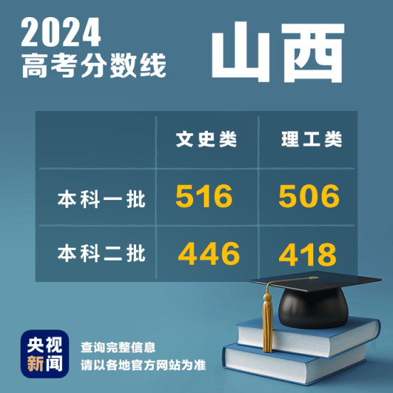 2024香港港六开奖记录,专家解析说明_mShop82.516