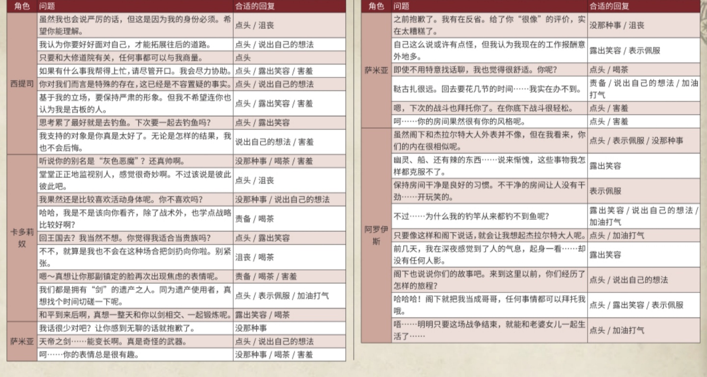 2024新奥正版资料大全,实用性执行策略讲解_游戏版87.663