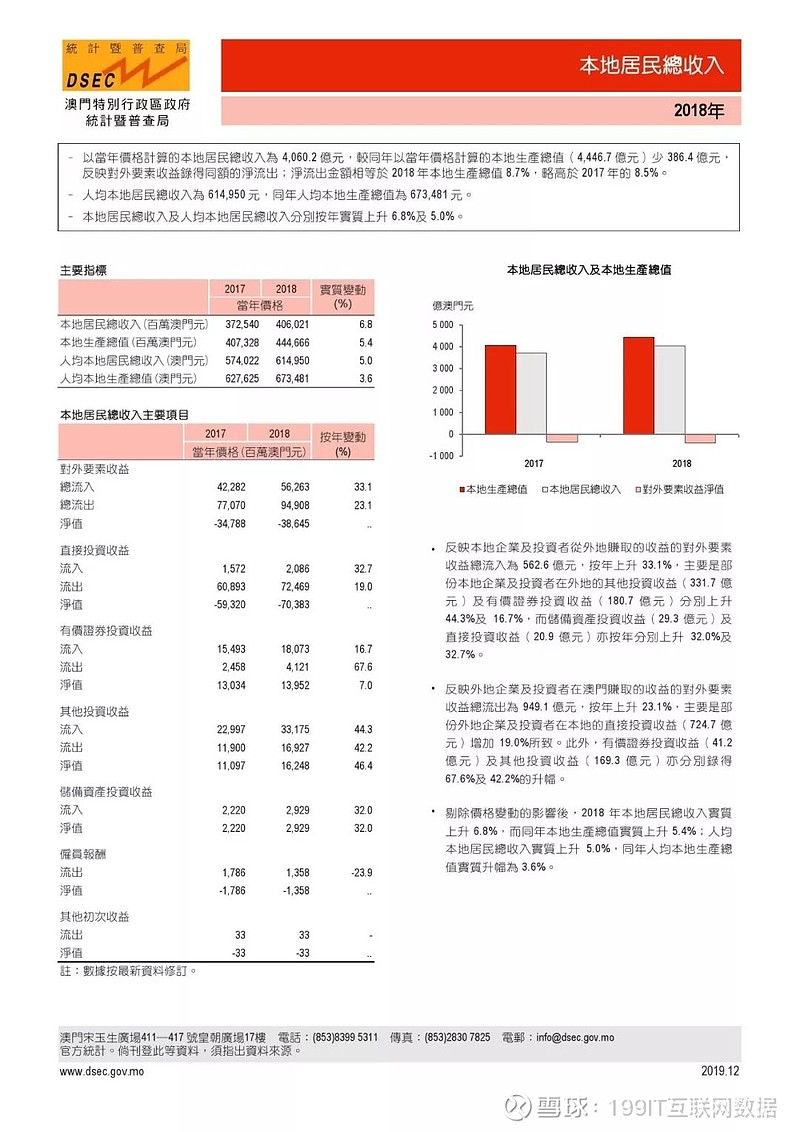 澳门正版资料全年免费公开精准,数据支持方案设计_苹果31.698