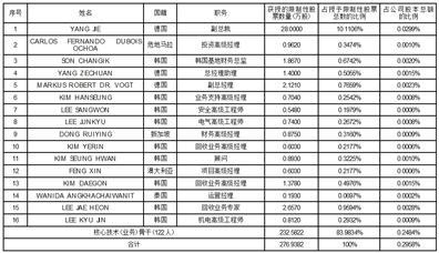 2024正版资料免费公开,最新正品解答定义_限量版20.571