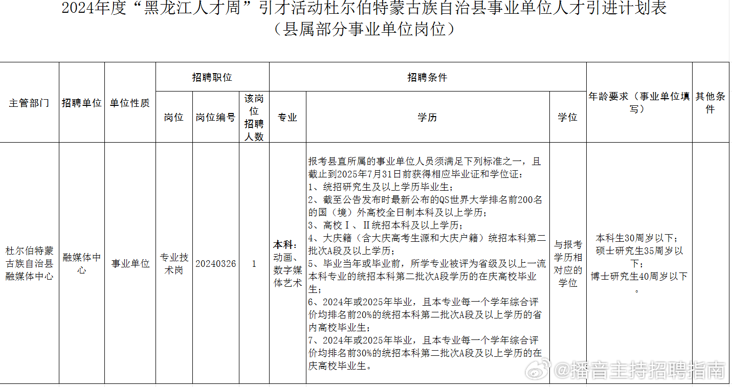 泰来县文化局最新招聘信息与动态概览