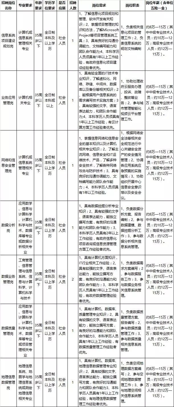 万州区康复事业单位招聘最新信息汇总