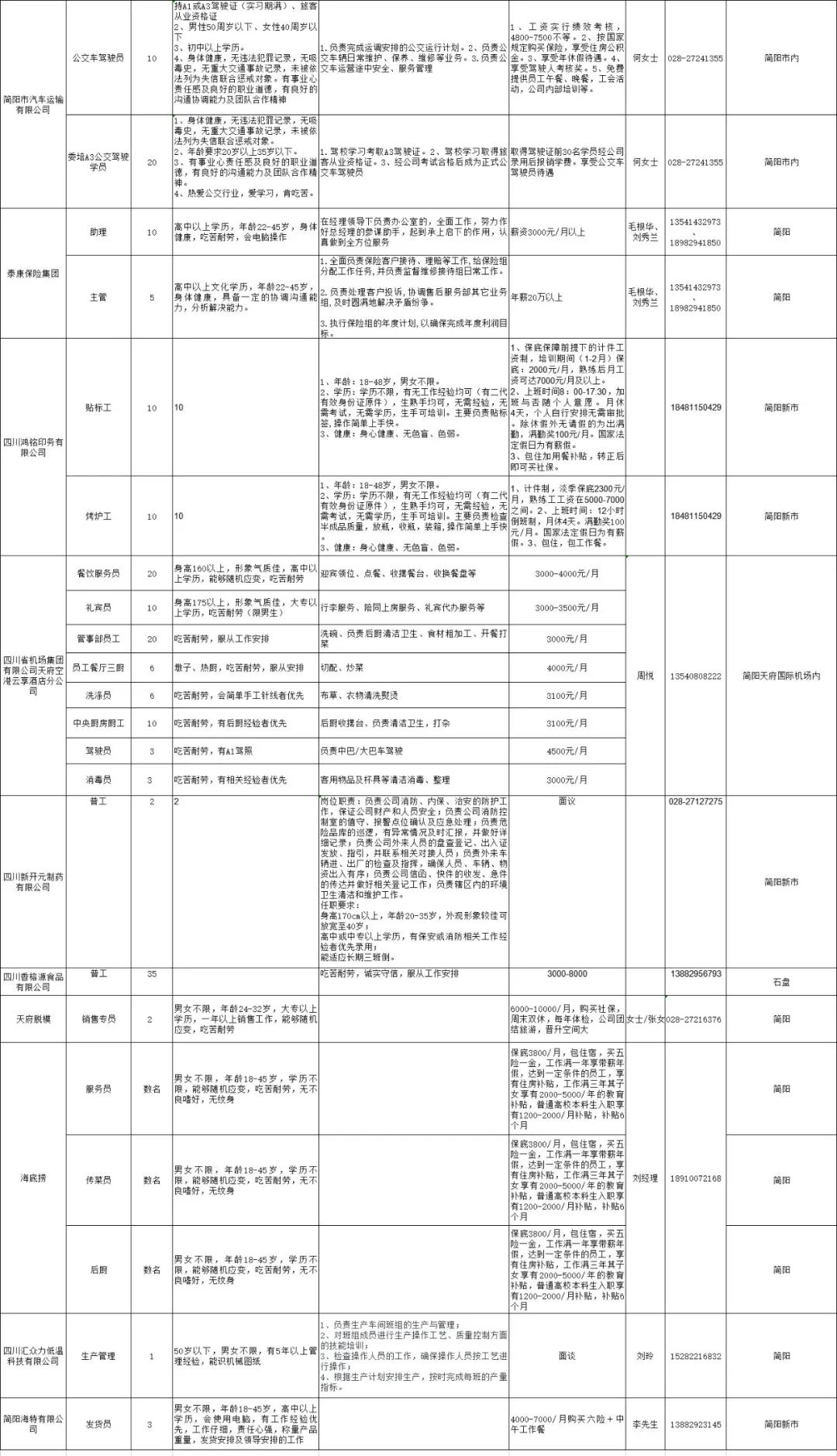 安岳县人民政府办公室最新招聘公告概览