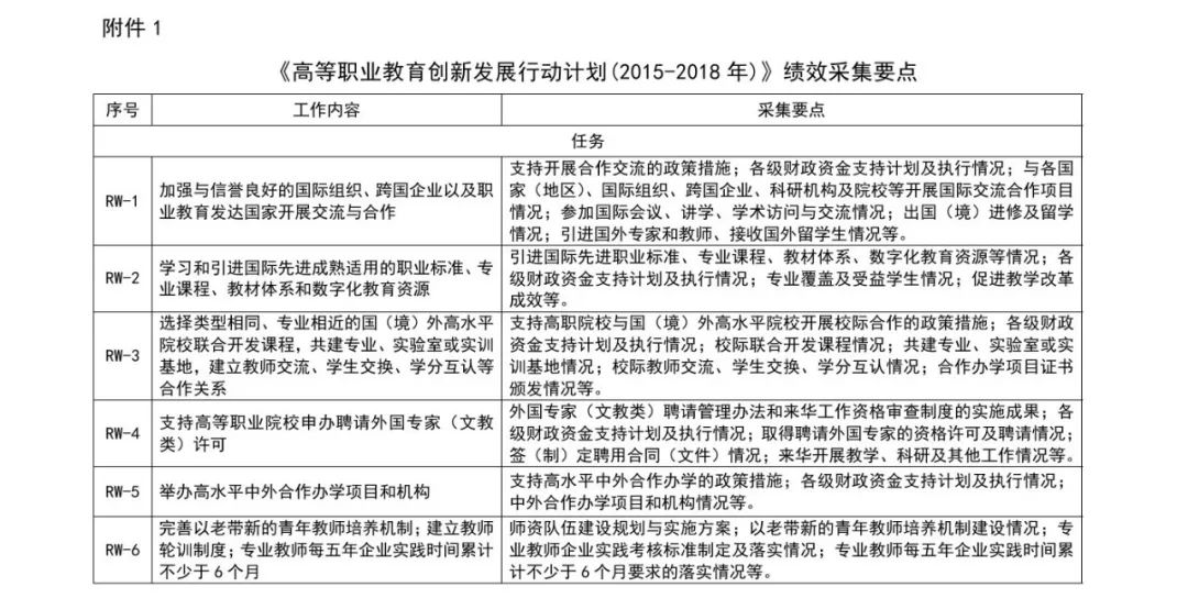 雷波县成人教育事业单位全新发展规划展望