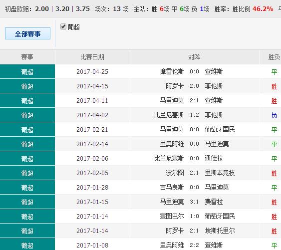 62827cσm澳彩资料查询优势,精细化定义探讨_投资版66.32