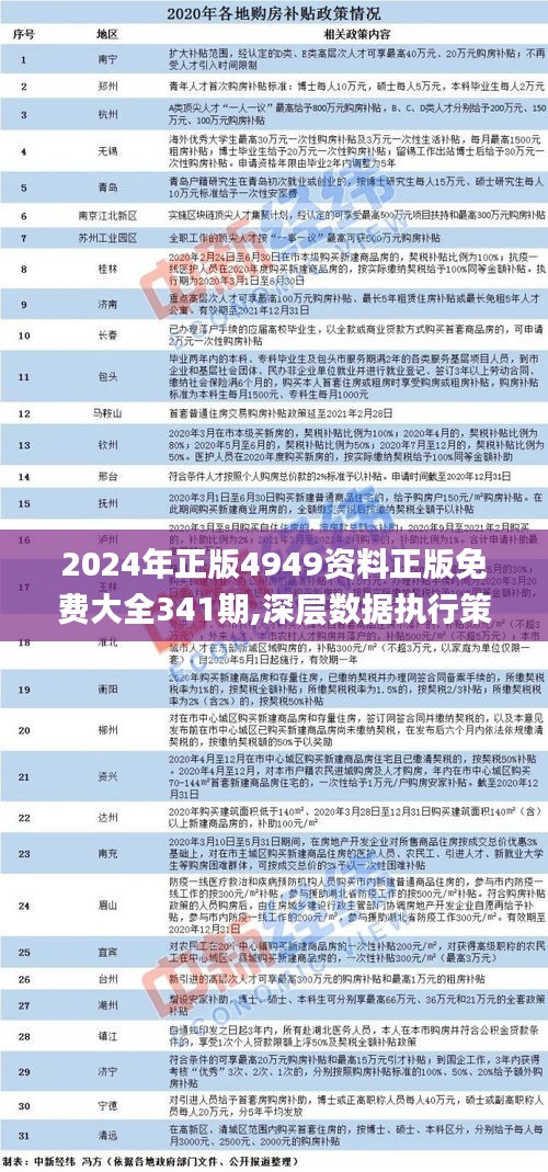 49008心水免费论坛2024年,完善的执行机制解析_特别版2.336