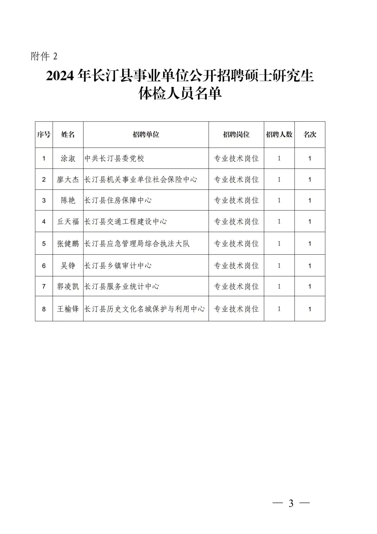 长汀县成人教育事业单位最新项目研究概况