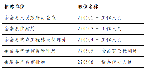 金寨县财政局最新招聘详解公告发布